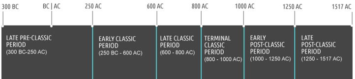 maya chronology periods