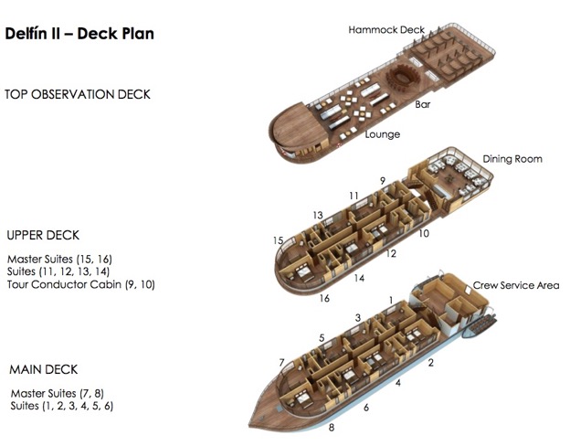 Delfin II deckplan amazon cruise