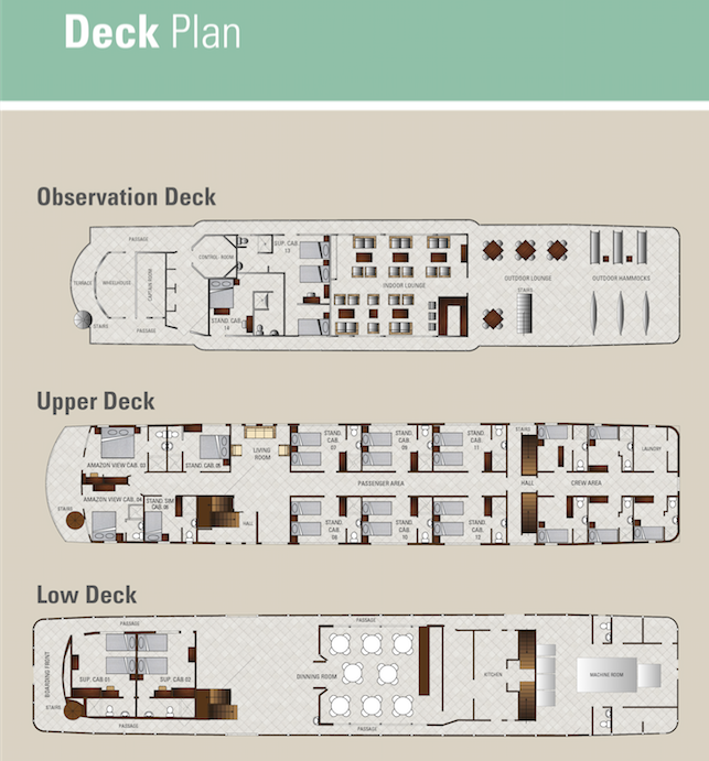 La Perla Deck Plan